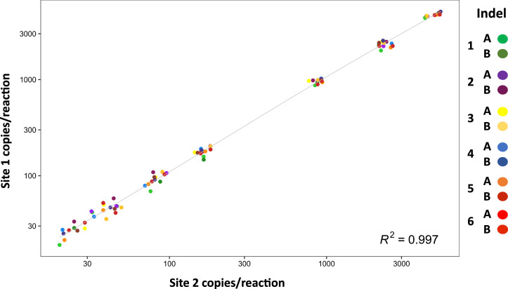 FIGURE 3