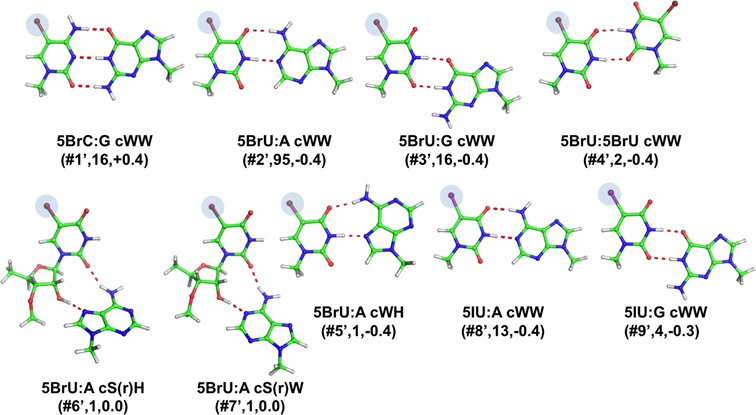 Figure 7.