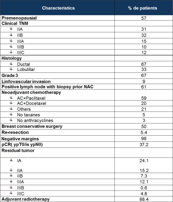 Table 1.