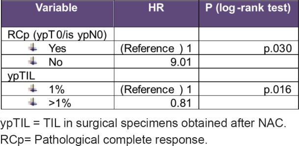 Table 4.