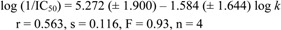 graphic file with name molecules-14-04246-i008.jpg