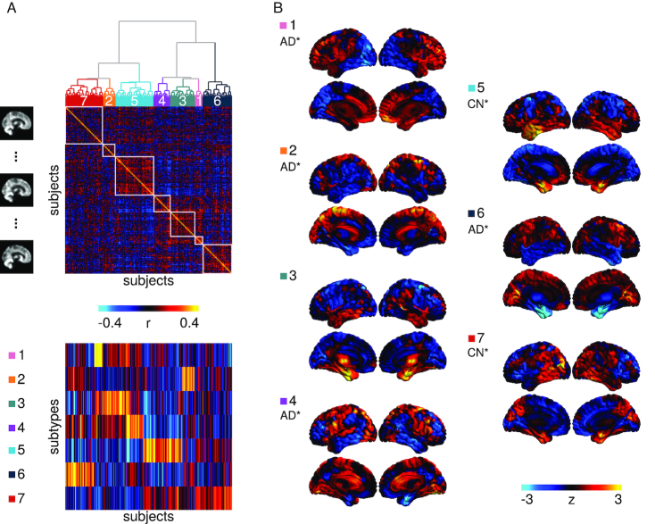 Figure 1: