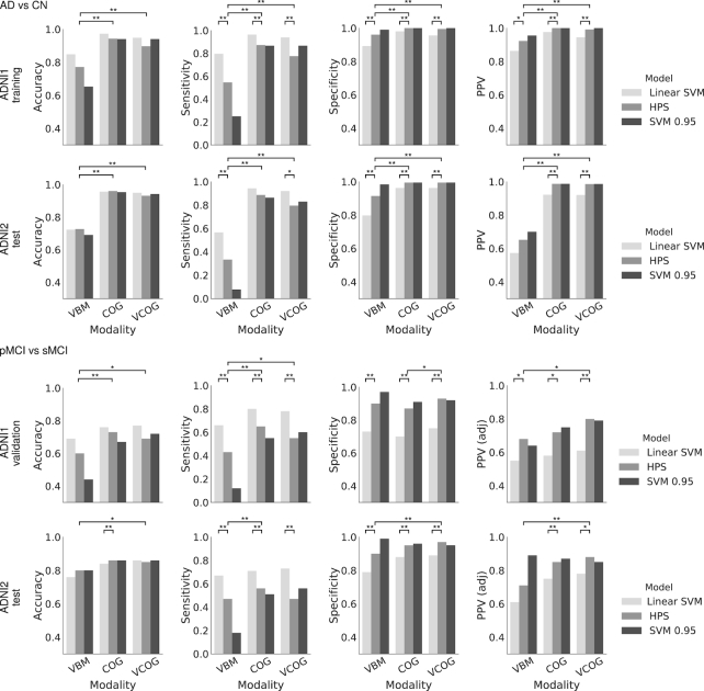 Figure 2: