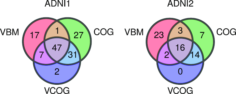 Figure 6: