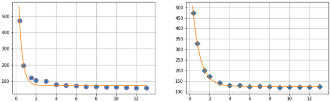 Fig 11