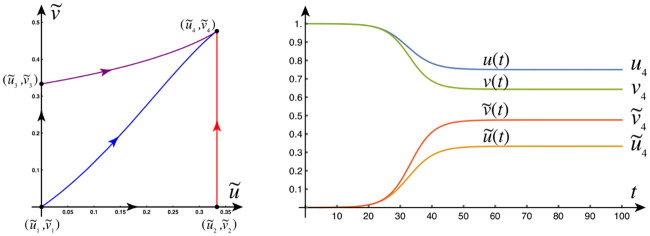 Fig 22