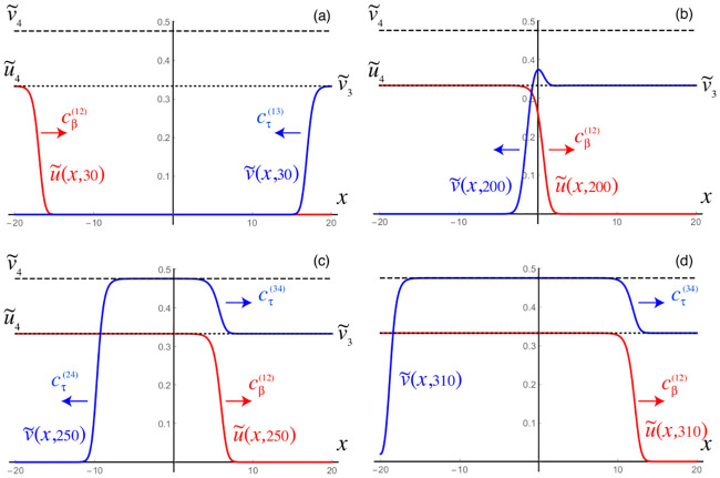 Fig 24