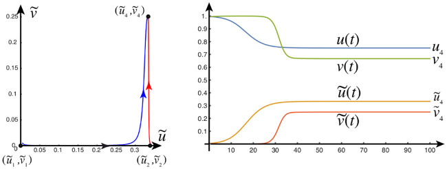 Fig 23