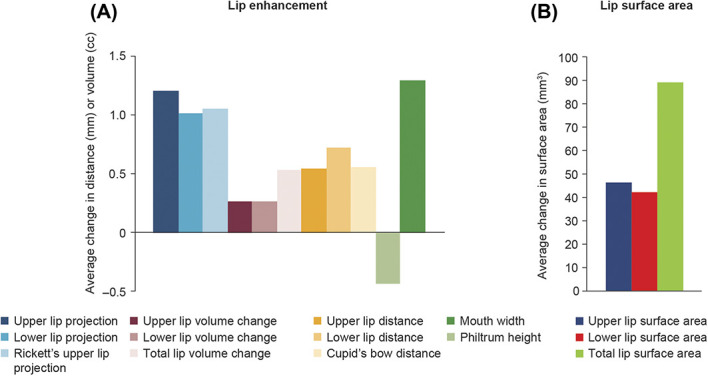 Figure 3: