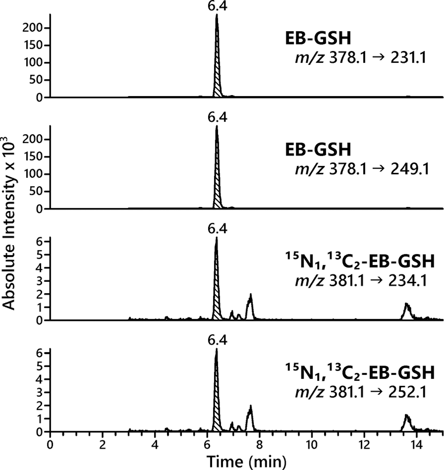 Figure 4.