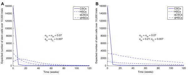 Fig. 11