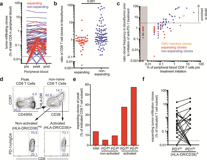 Fig. 4: