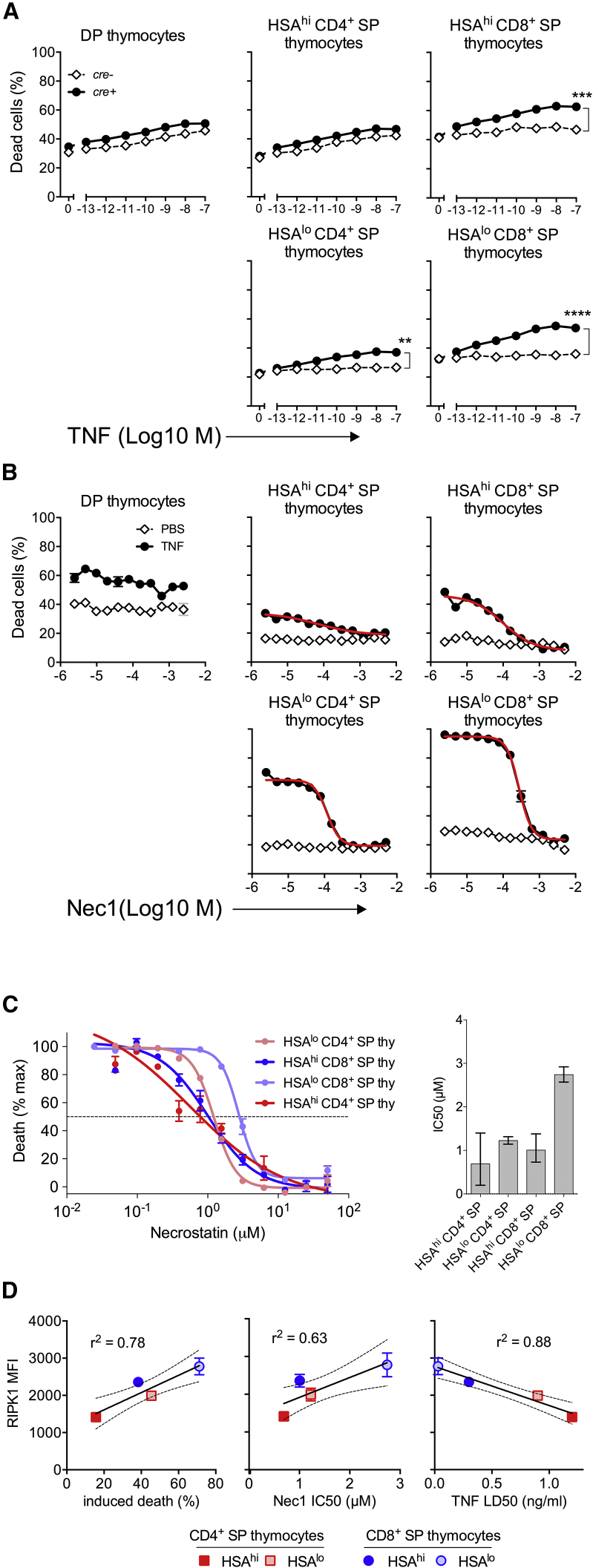 Figure 6