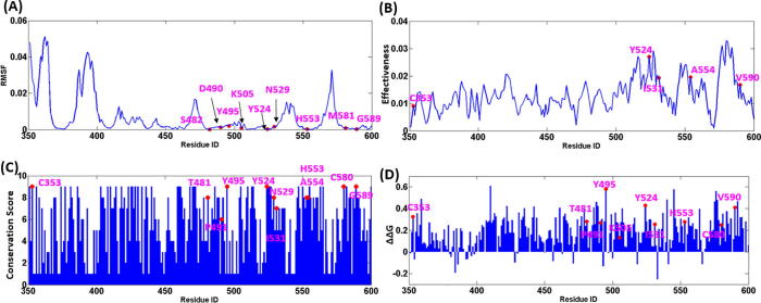 Fig. 7