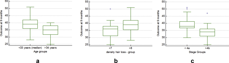 Fig. 4