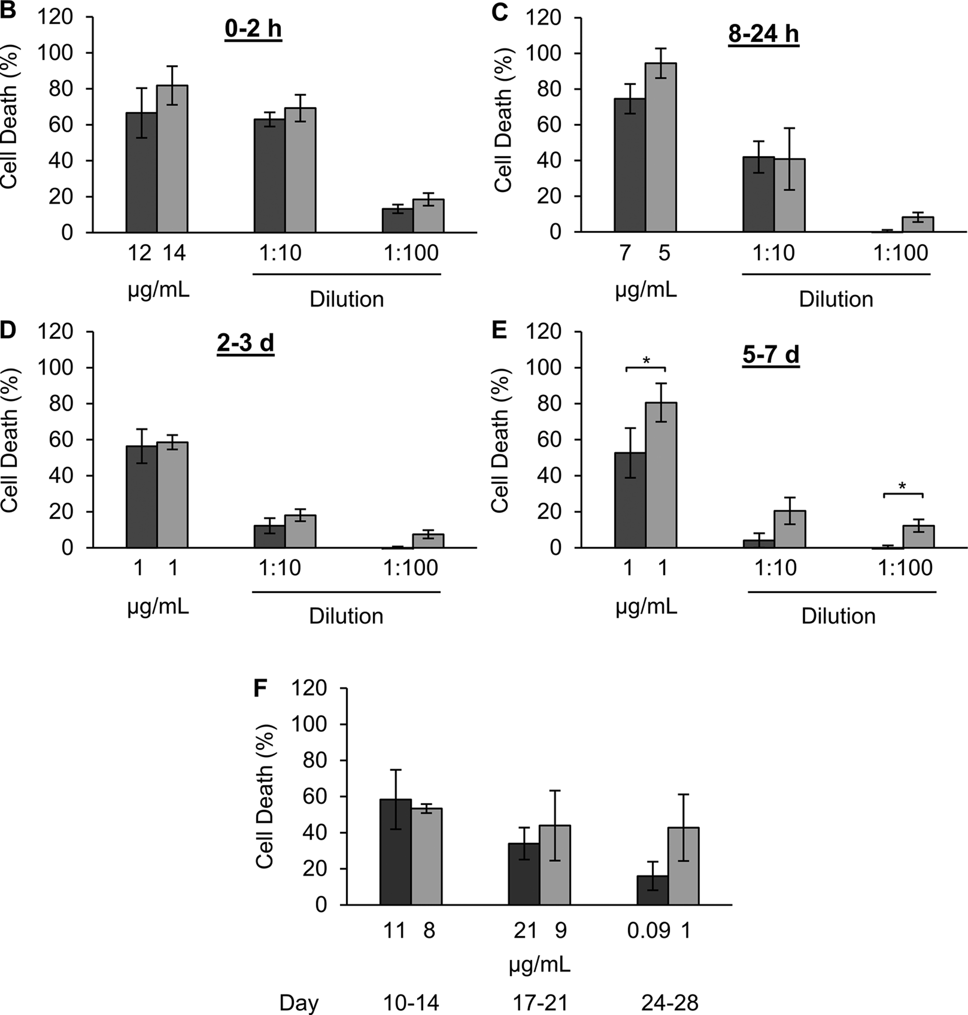 Figure 6.