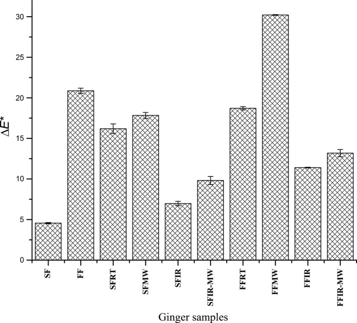 Figure 5