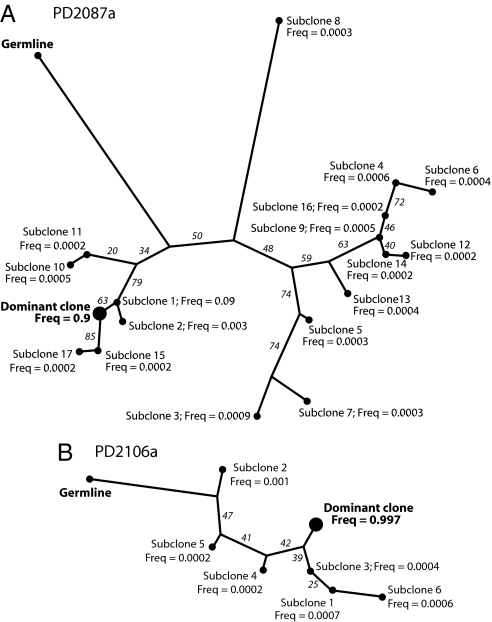 Fig. 4.