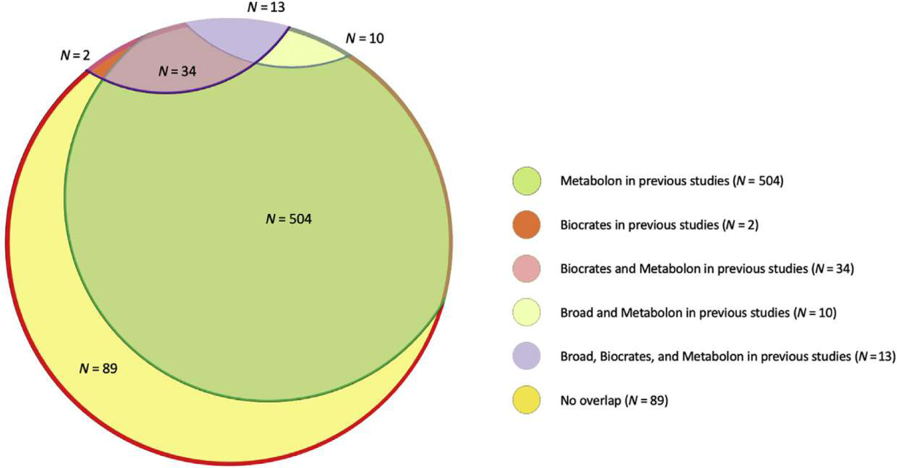 Figure 1 |