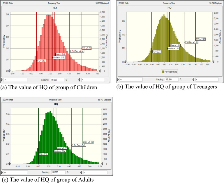 Figure7