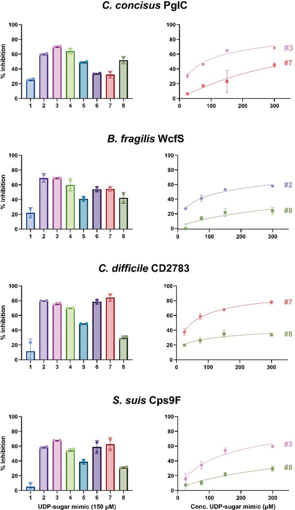 Figure 6: