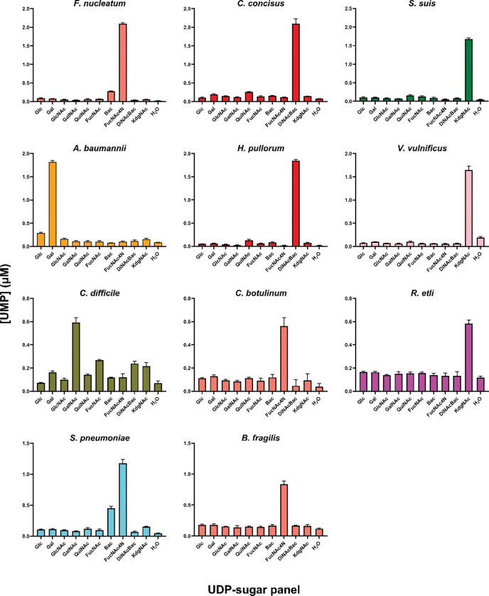 Figure 4: