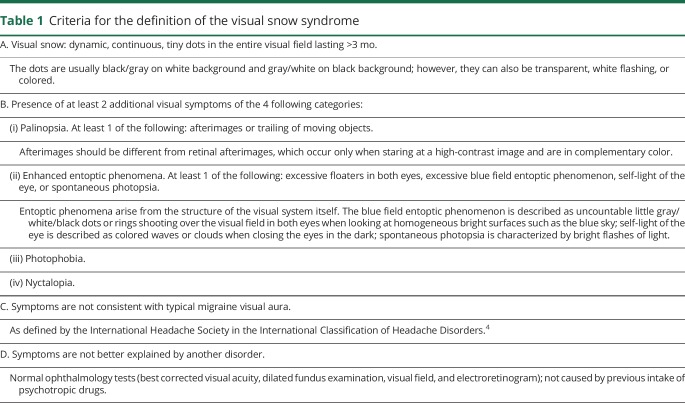 graphic file with name NEUROLOGY2019003889TT1.jpg