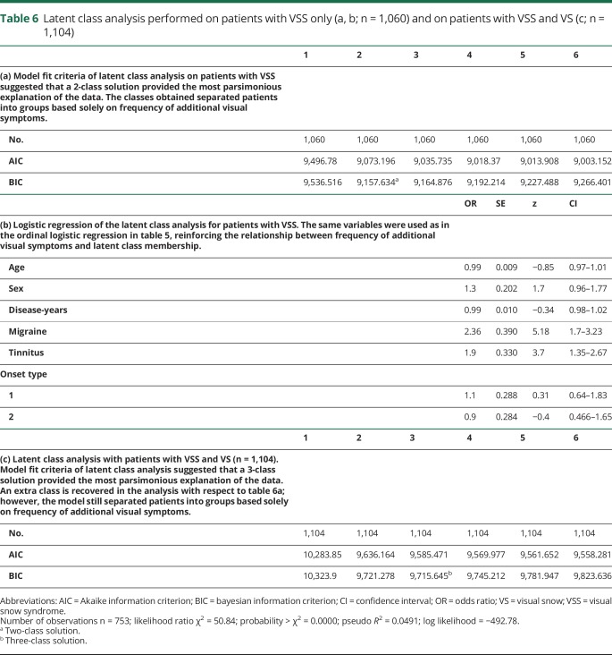 graphic file with name NEUROLOGY2019003889TT6.jpg