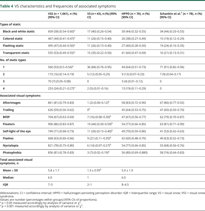 graphic file with name NEUROLOGY2019003889TT4.jpg