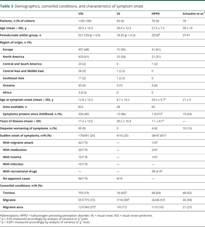 graphic file with name NEUROLOGY2019003889TT3.jpg