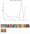 Fig 7