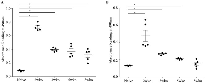 Figure 10