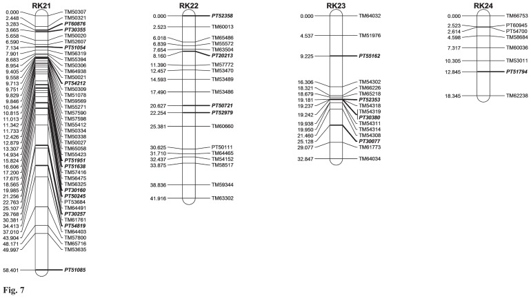 Fig. 2–7