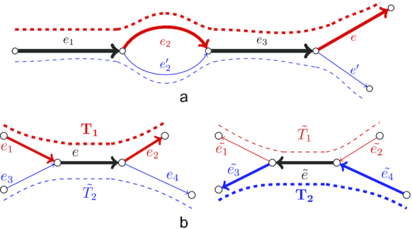 Figure 6: