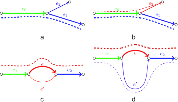 Figure 3: