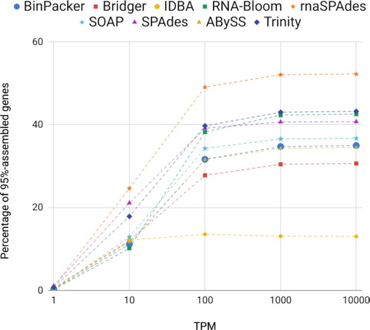 Figure 1: