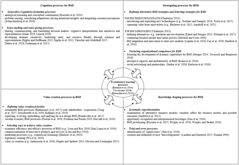 graphic file with name 10997_2021_9590_Tab1_HTML.jpg