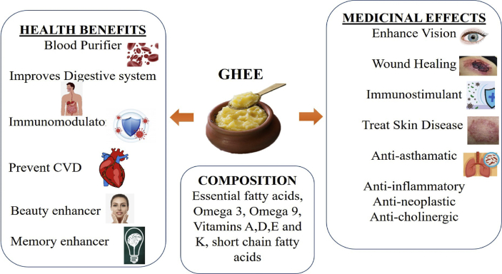 Fig. 4