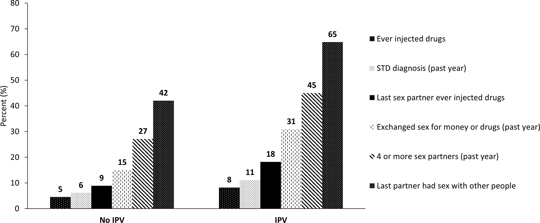 Figure: