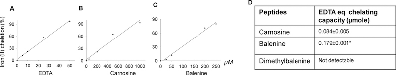 Fig.5.