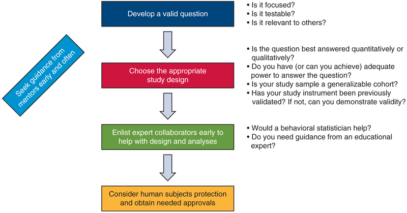 FIGURE 1.