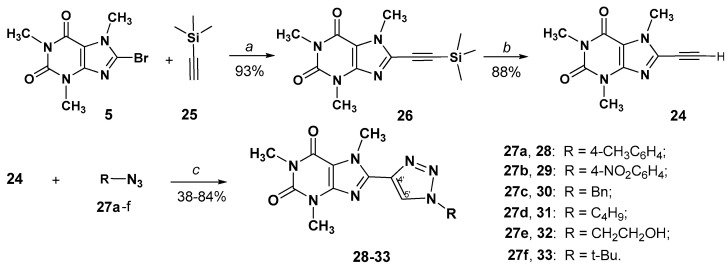Scheme 2
