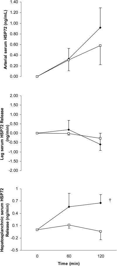 Fig 1.