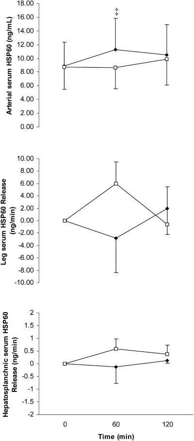 Fig 2.