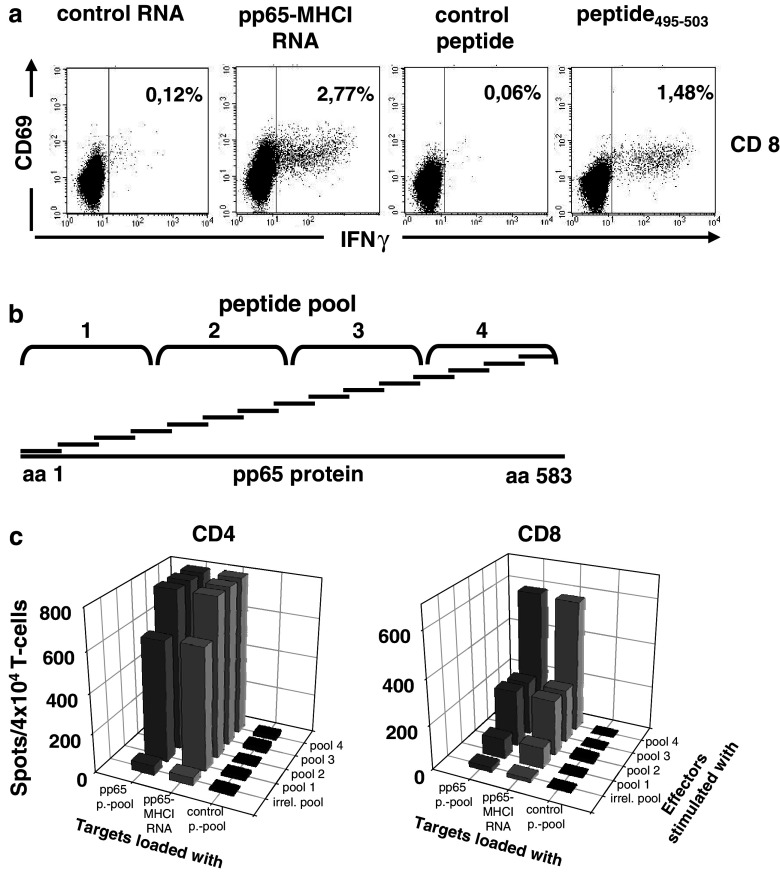 Fig. 4