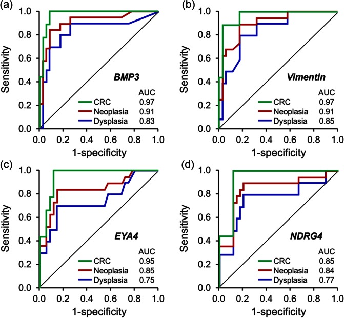 Figure 4.