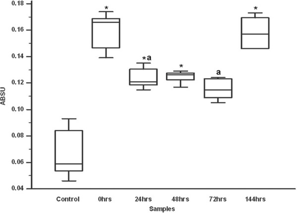 Fig. 2: