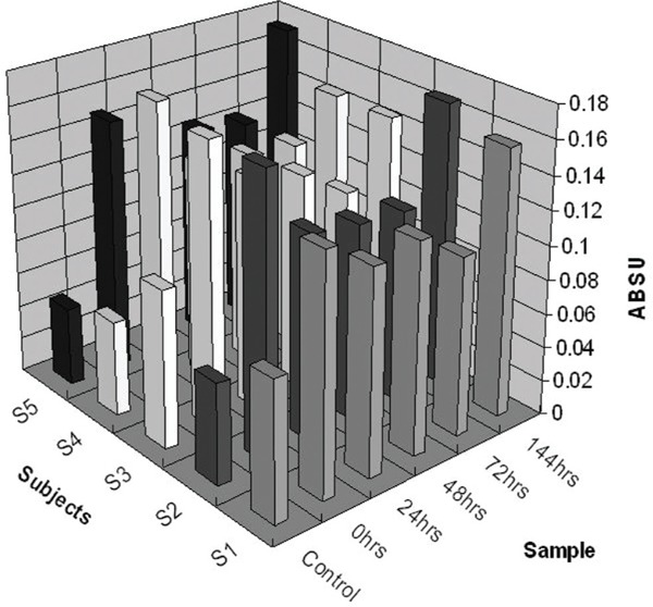 Fig. 1: