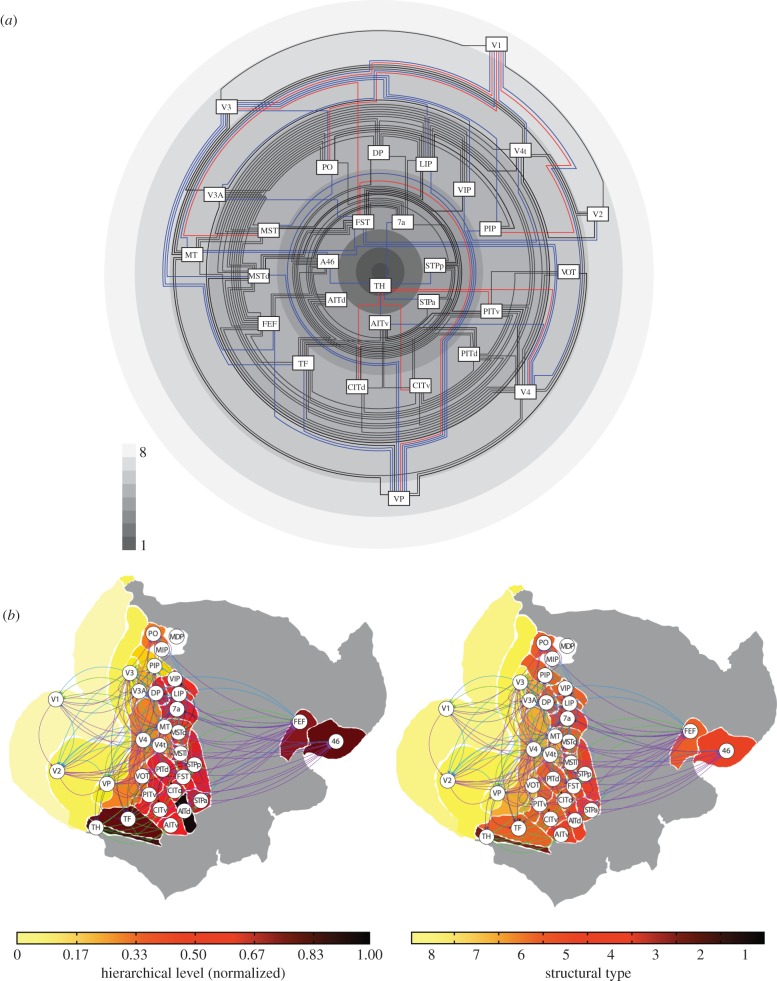 Figure 7.