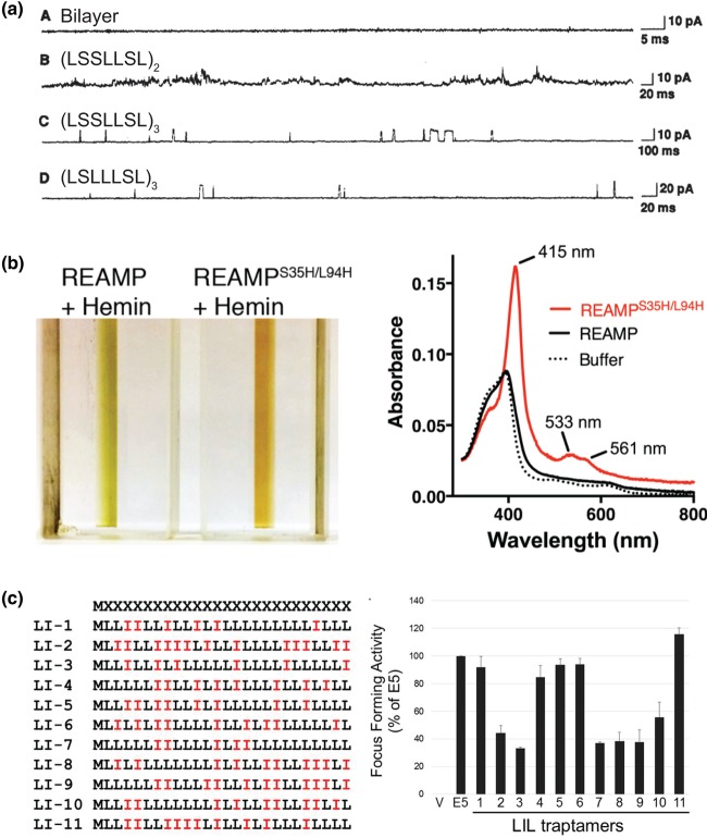 Figure 3.